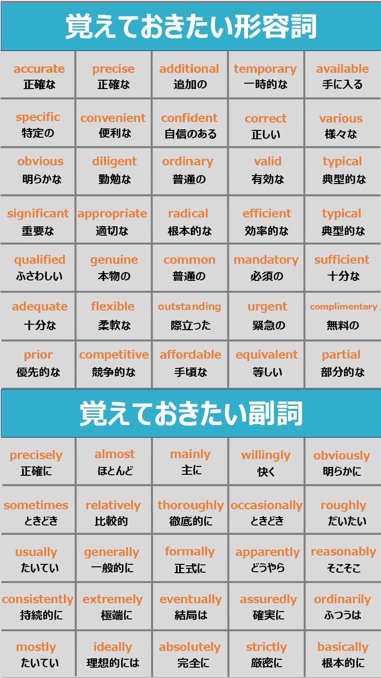のりお 分からない人だけ見てください 形容詞と副詞の違い 2枚目が理解できれば十分です T Co 1rmf49ekjb Twitter
