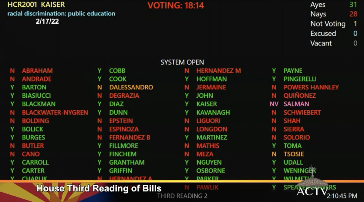 AZ House just passed HCR2001 to protect students and teachers from racial discrimination! Huge step forward to stop CRT in schools.