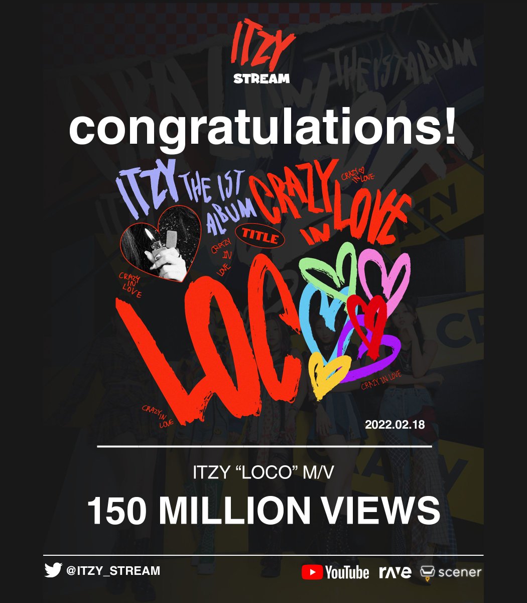 ITZY_STREAM's tweet photo. @ITZYofficial's LOCO MV has surpassed 150 MILLION views on YouTube. It's their 6th MV to achieve this milestone 👏

Keep streaming Dalla Dalla M/V to 300M and 
마.피.아. In the morning M/V to 200M.

#ITZY #있지 https://t.co/iUelk0dBLQ