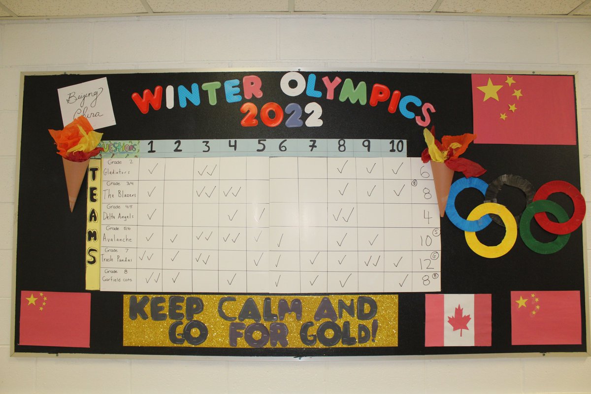 The Results are in....The winners of our daily Olympic trivia are.. Mr. Miarecki's Grade 7..Trash Pandas.