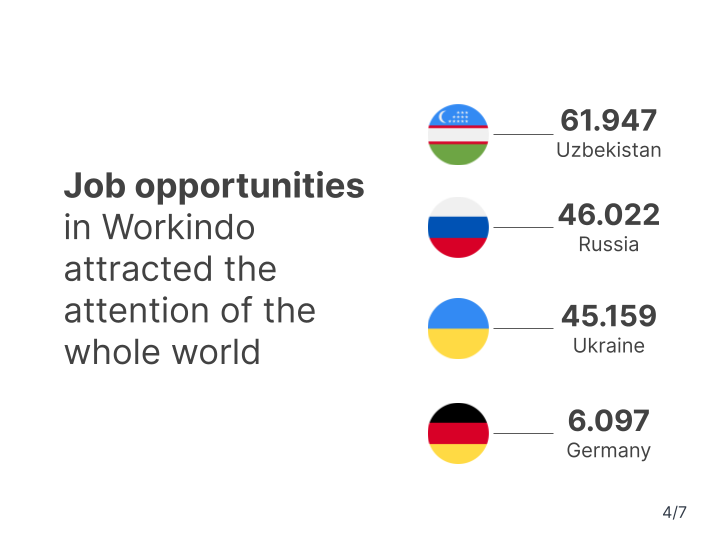 workindo's tweet photo. Job opportunities in Workindo attracted the attention of the whole world:
🇺🇿 61,947 Uzbekistan
🇷🇺 46,022 Russia
🇺🇦 45,159 Ukraine
🇩🇪 6,097 Germany

Autumn: CONSTRUCTION SEASON
🍁 Most searched for jobs in September, October and August

#constructionindustry #JobOpportunity https://t.co/ESuosdZePQ