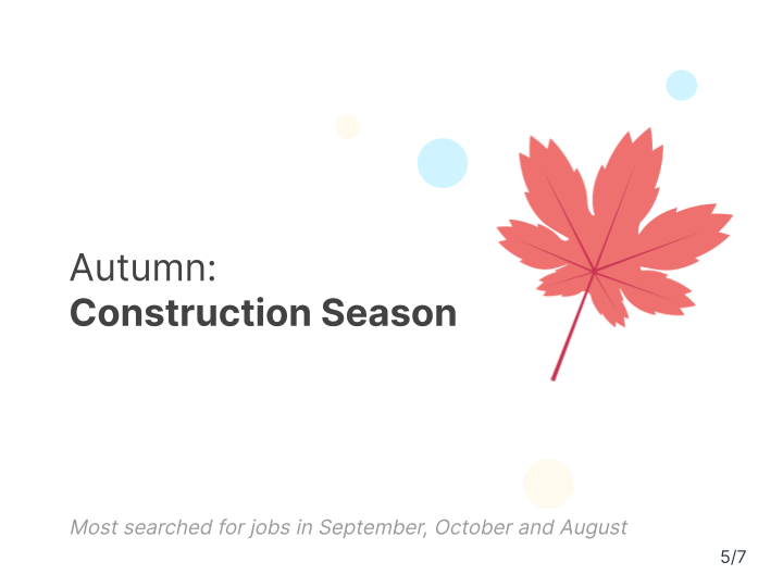 workindo's tweet photo. Job opportunities in Workindo attracted the attention of the whole world:
🇺🇿 61,947 Uzbekistan
🇷🇺 46,022 Russia
🇺🇦 45,159 Ukraine
🇩🇪 6,097 Germany

Autumn: CONSTRUCTION SEASON
🍁 Most searched for jobs in September, October and August

#constructionindustry #JobOpportunity https://t.co/ESuosdZePQ