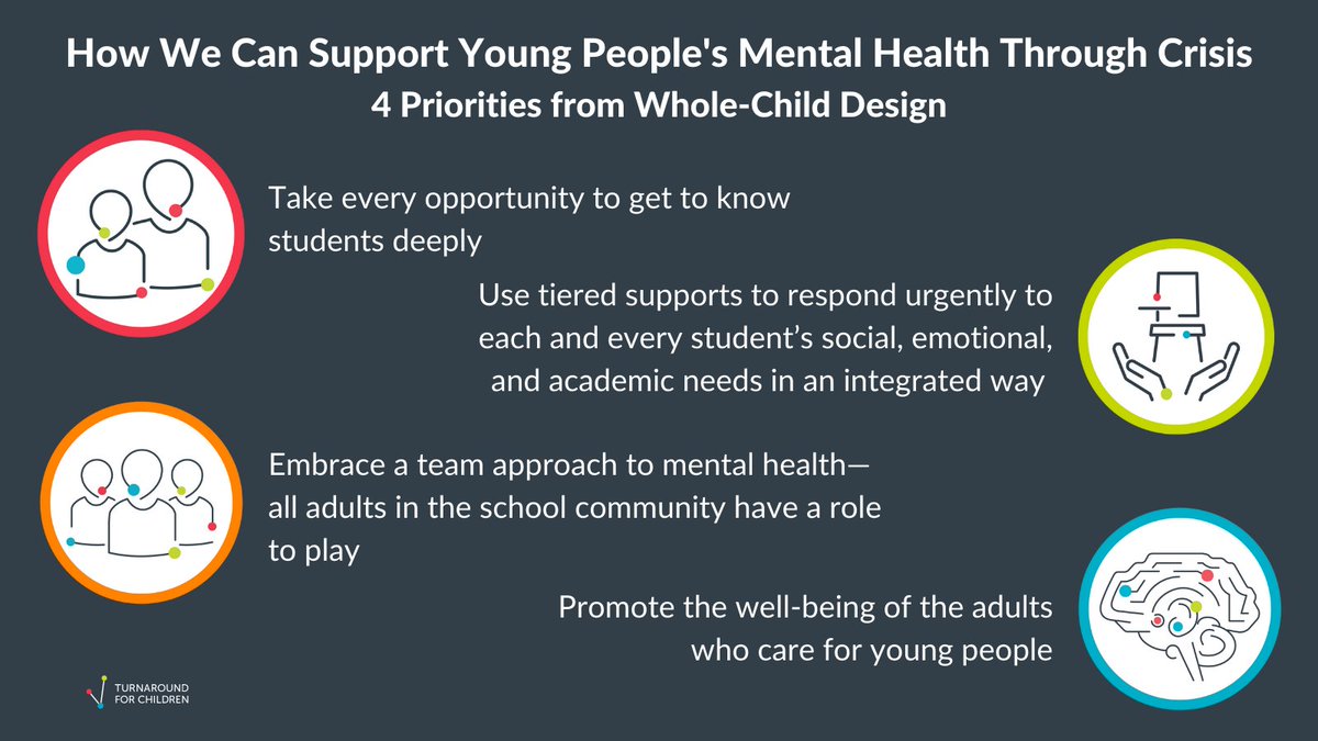 Turnaround's tweet photo. How can we support students and school communities through crisis? Turnaround highlights 4 priorities from #WholeChildDesign along with practical tools and resources, to address the current crisis in child and adolescent #MentalHealth: https://t.co/gPjFkZmDSP https://t.co/ESitFz1p0N