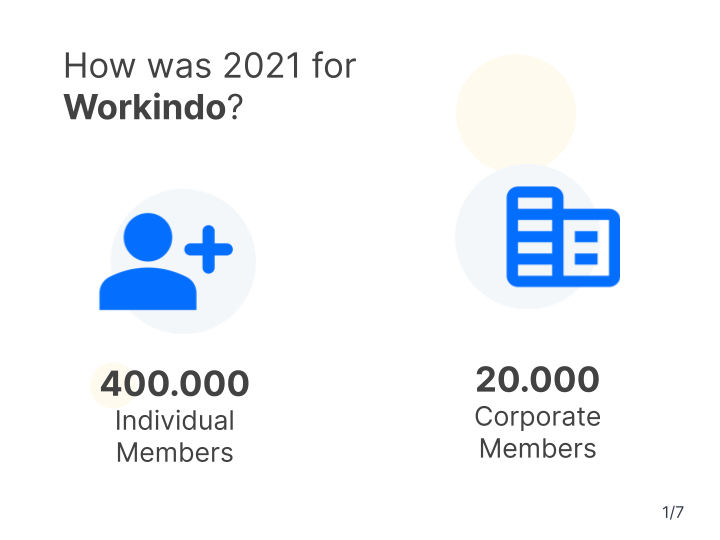 workindo's tweet photo. How was 2021 for Workindo?

👤 400,000 Individual Members
🏢 20,000 Corporate Members

👷🏻‍♀️ The rise of women seeking employment in the construction industry drew attention

🧬 26.7% of job seekers in Workindo are between the ages of 25-34

#workindo #infographic https://t.co/aZGtAzLsNI
