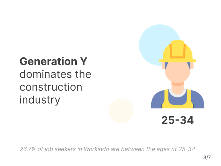 workindo's tweet photo. How was 2021 for Workindo?

👤 400,000 Individual Members
🏢 20,000 Corporate Members

👷🏻‍♀️ The rise of women seeking employment in the construction industry drew attention

🧬 26.7% of job seekers in Workindo are between the ages of 25-34

#workindo #infographic https://t.co/aZGtAzLsNI