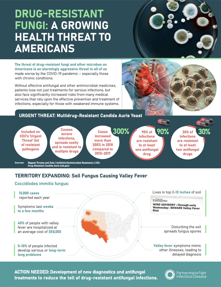 Interested in #fungalinfections & #AMR? Please sign on to this petition to bring attention to #antifungalresistance to our legislators docs.google.com/forms/d/1S2XGs…