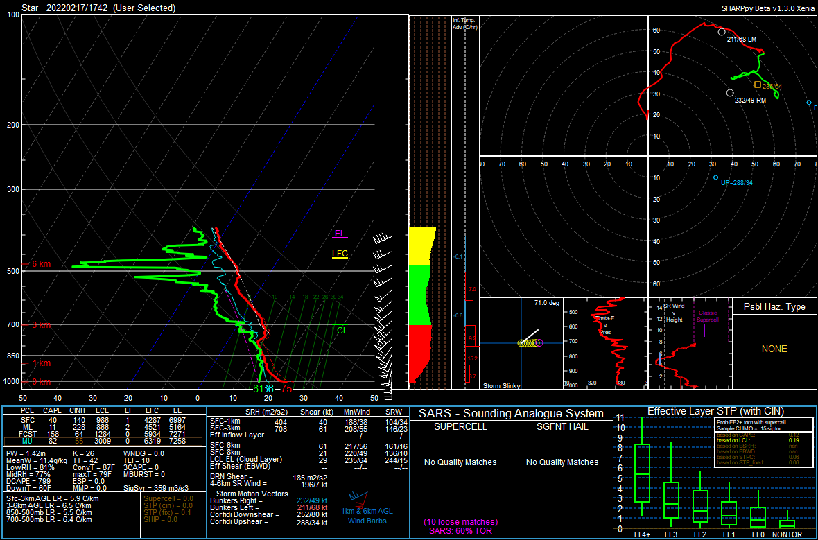wxprof's tweet image. 02-17-22-18z Starkville, MS sounding. @NWSSPC @NWSJacksonMS