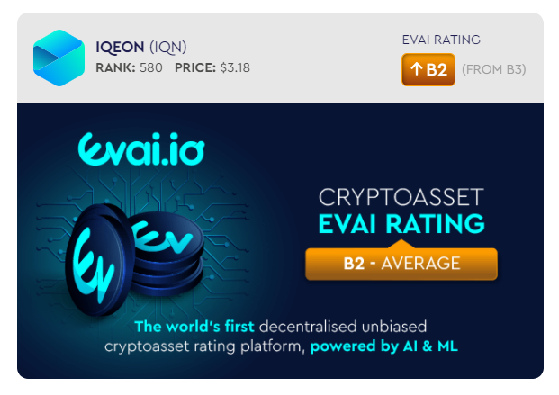 JikuYeager's tweet image. @IQeon | $IQN

"Future of Digital Economy in Gaming Industry"

Hot off the press! #IQEON has moved to B2 rating on @evai_io - cryptoassets rating platform, powered by #AI 🤖📈

Evai.io is bullish on it. What about you? 🤔