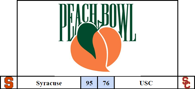 Peach Bowl🍑! Syracuse <a href="/RB_Bananas/">Retro Coach Bananas</a> takes the lead late and holds on to beat USC <a href="/retro_trojans/">Retro USC Trojans/Drake Bulldogs</a> 95-76! Congratulations Syracuse on the Peach Bowl win! #BowlGame