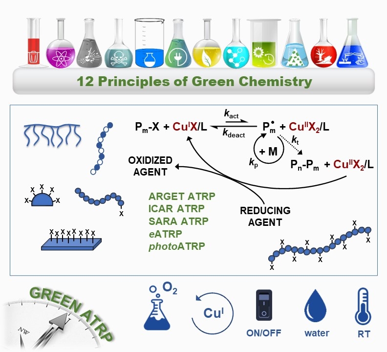 SDworakowska's tweet photo. Happy to share our recent paper "Toward Green Atom Transfer Radical Polymerization: Current Status and Future Challenges" together with @FrancescaLoran2, Adam Gorczyński and @MatyPolymerLab, just published in Advanced Science.
Read more➡️: https://t.co/N5BqtbxTI2 https://t.co/zwQtpjFXpY