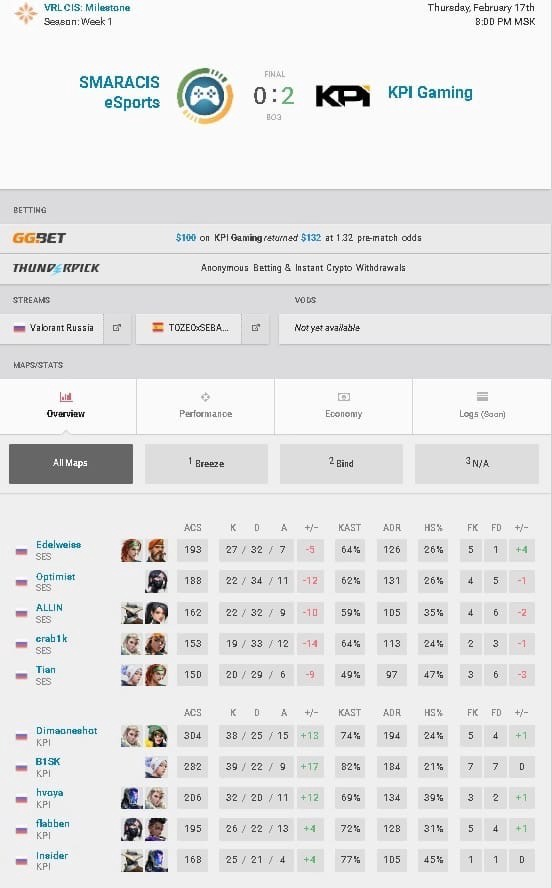 unlucky , gg's <a href="/KPI_Gaming/">ñrlmrndk</a>