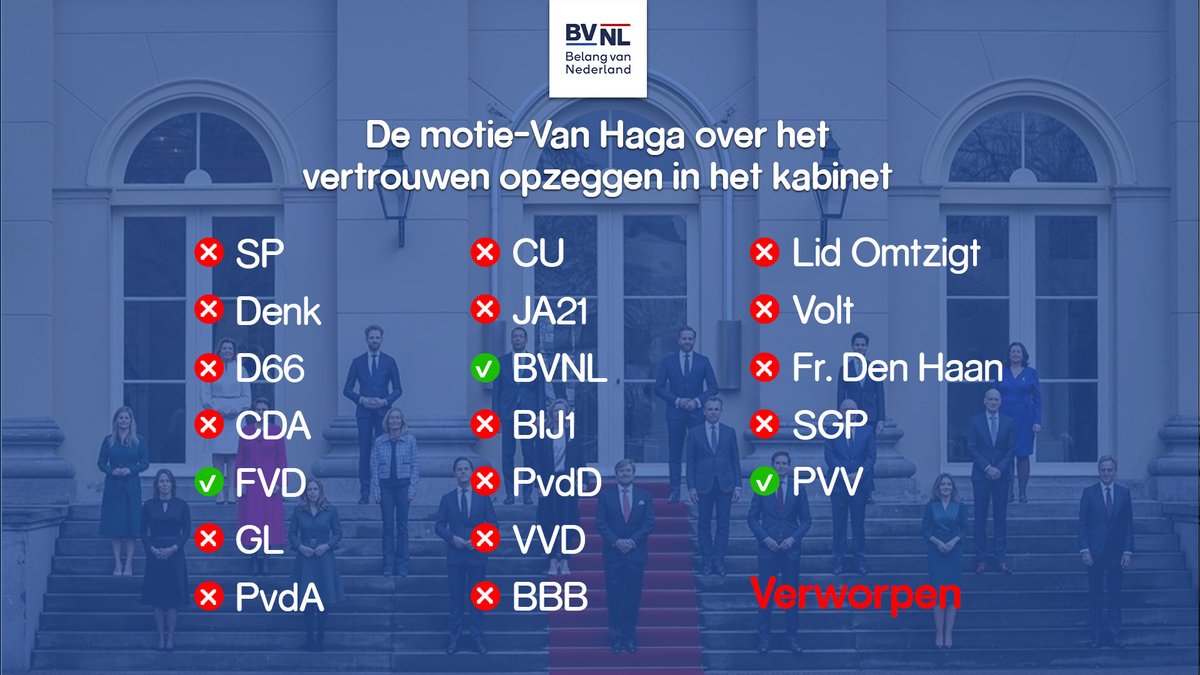 geertwilderspvv's tweet photo. Zo ziet een #nepparlement er dus uit. Kabinet mag liegen en bedriegen over #corona en de Kamer laat ze gewoon zitten.

#coronadebat https://t.co/qxkyAOGwQv