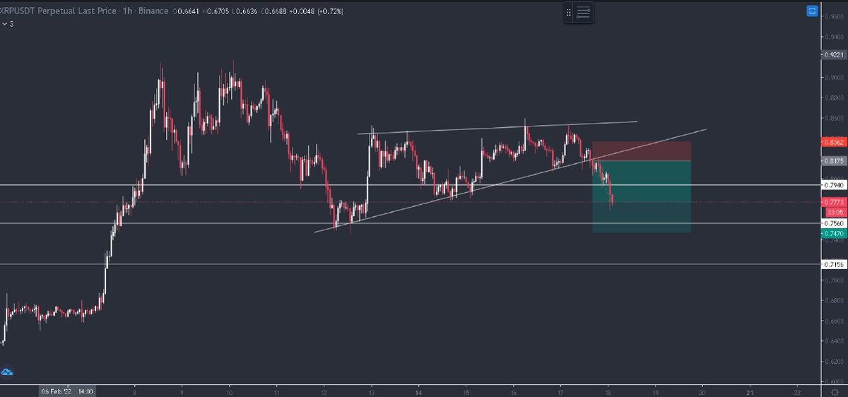 SayapSang's tweet photo. XRP/USDT. #XRP #XRPCommunity #Crypto #CryptoNews https://t.co/N6n4Rgchxz