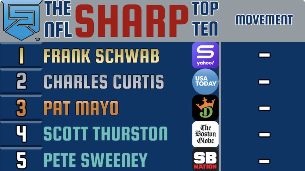 Frank Schwab tweet media