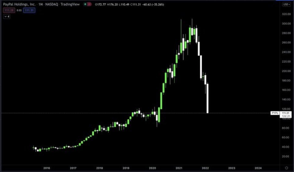 BiTcOiN iS tOo VoLaTiLe...

PayPal: Hold my beer...👇