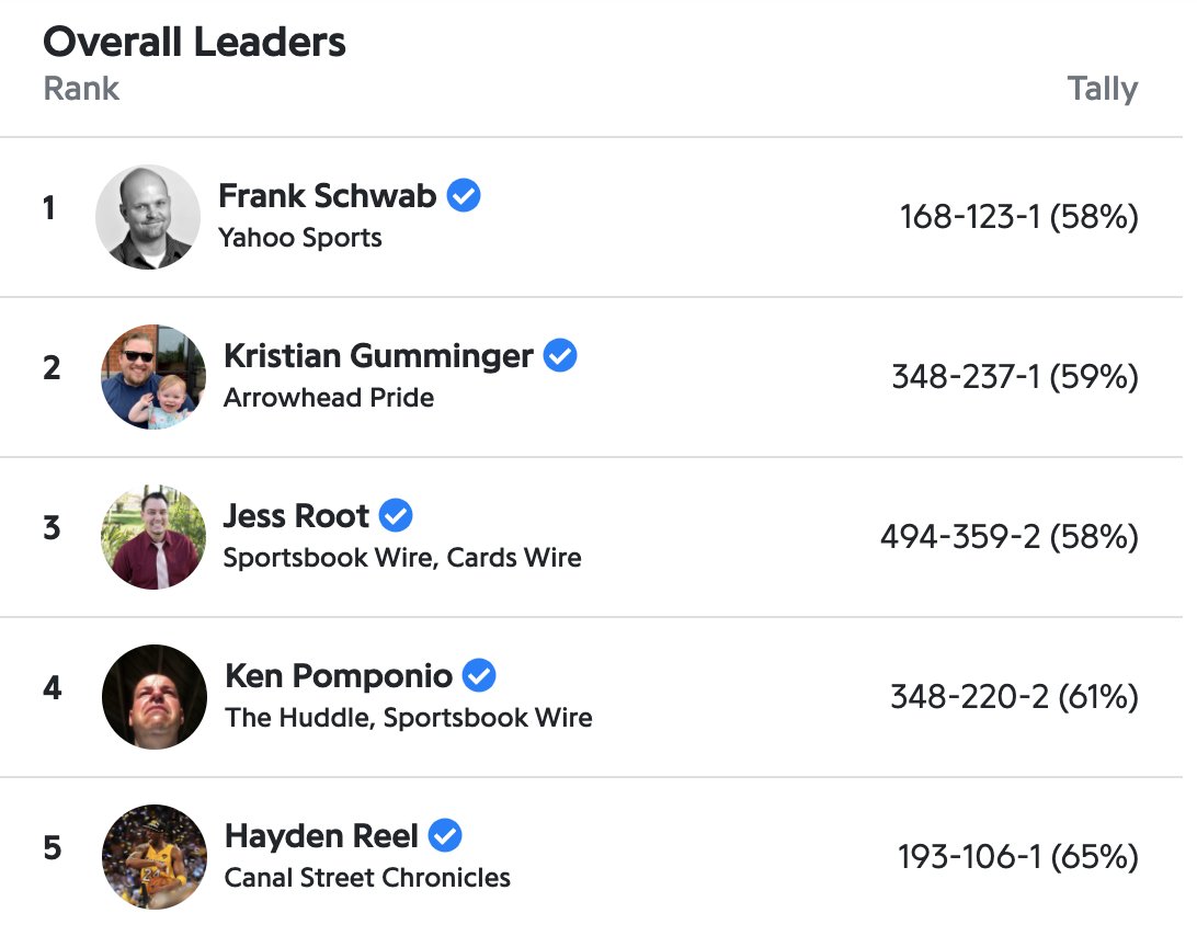 Frank Schwab tweet media