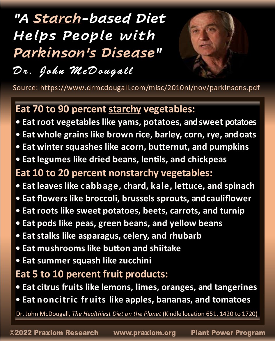 plantpowerdiets's tweet photo. "A Starch-based Diet Helps People with Parkinson's Disease" Dr. John McDougall @johnmcdougallmd #parkinsons #parkinsonsdisease #plantbased #plantbaseddiet #starchsolution #starchivore #plantpower
https://t.co/ygjE7fxvtV https://t.co/aigo4yvyGI