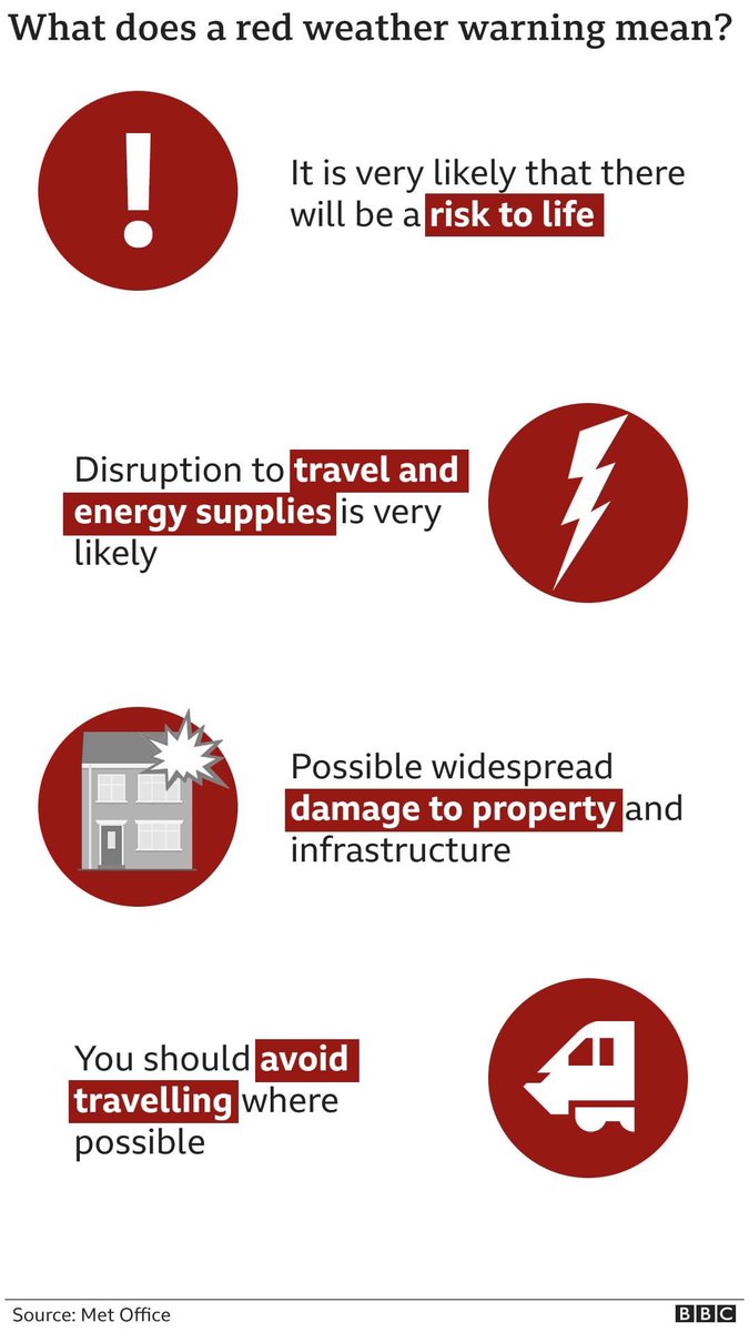 NPConveyancing's tweet image. Please note the office will be closed tomorrow (18th February) due to the red weather warning. We apologise for any inconvenience but staff safety must be our priority. We will be working remotely so please email us during our usual opening hours should you need urgent assistance