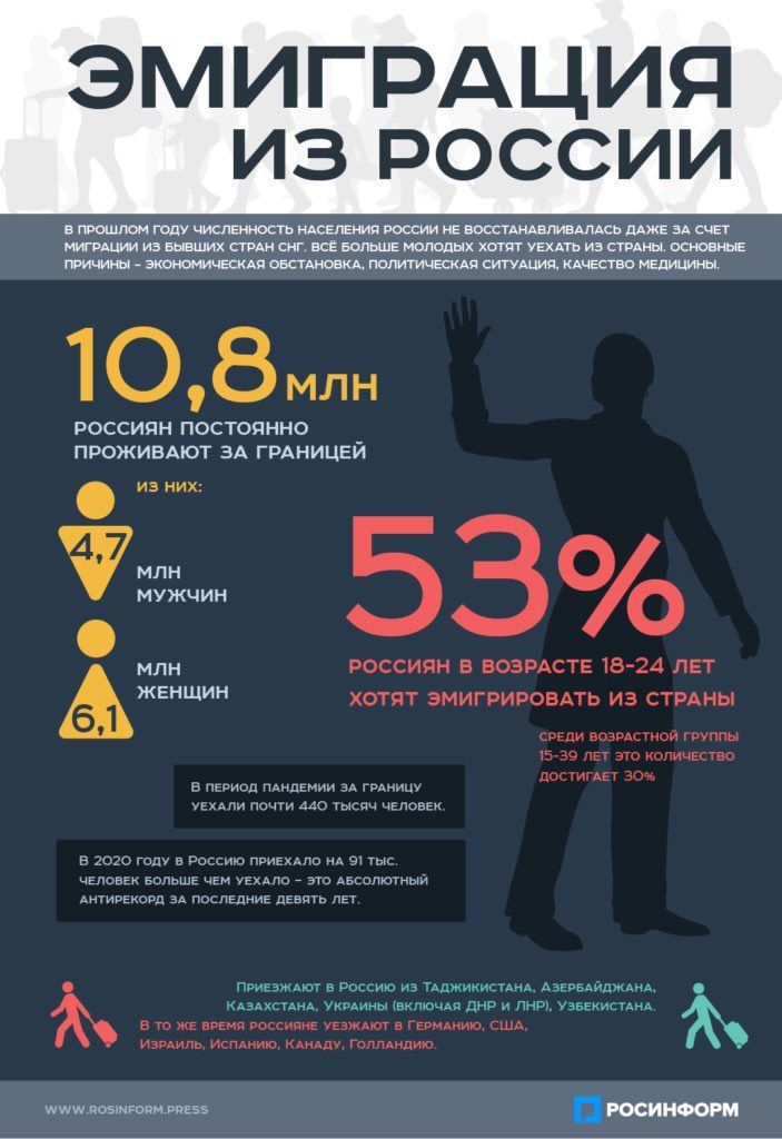 В Общественной палате не увидели ничего плохого в желании молодёжи уехать из России. 

Правильно, приедут мигранты из Средней Азии..