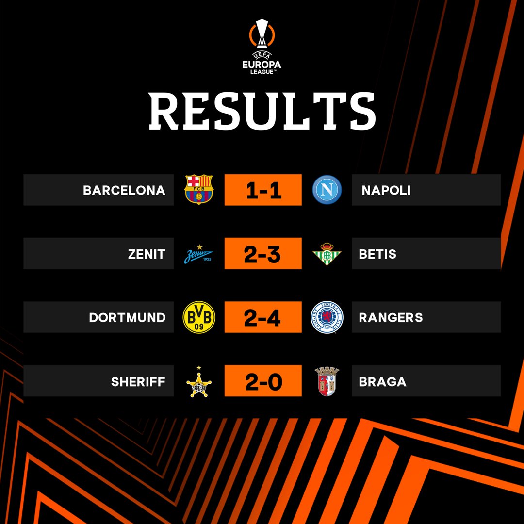 uefa results today
