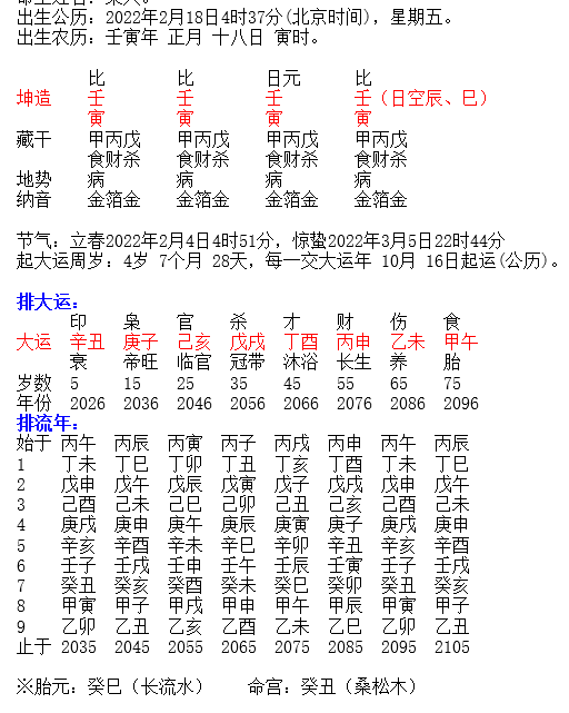 تويتر Cici Hamilton على تويتر 22年2月18号 早3至5点壬寅年 壬寅月壬寅日 壬寅时难遇到的四壬寅然而 这个四壬寅出生的 无论是男还是女都不利六亲 尤其是不利配偶 克伤克死不含糊 T Co Tl9c1nuwem