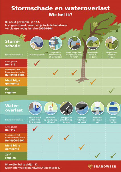 Storm Eunice - Door de zeer zware windstoten kunnen aanzienlijke schade en zeer gevaarlijke situaties ontstaan als gevolg van omvallende bomen en rondvliegende voorwerpen. Bekijk hier wie je waarvoor kunt bereiken: <a href="/kaz0431/">Kazerne Schiedam</a> <a href="/schiedam_nl/">Gemeente Schiedam</a> <a href="/POL_Schiedam/">Politie Basisteam Schiedam</a>