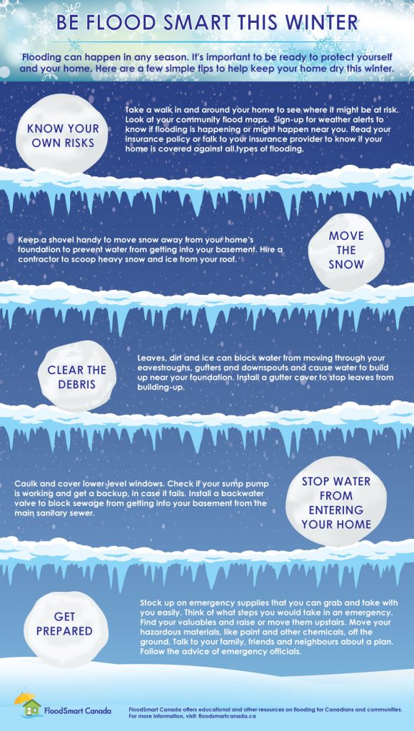 PARTNERS4ACTION's tweet photo. Today's weather is a good reminder that floods happen all year-round. Winter prep helps you stay ready and protected. #floodsmart #floodready https://t.co/gWdHJxX9BT
