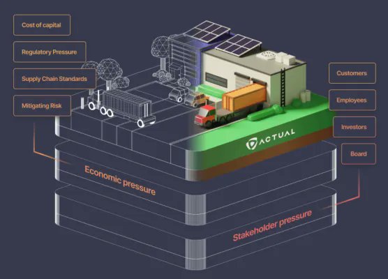 Congratulations to <a href="/Actual/">َ</a>, which renders company ESG data in a SimCity-like platform, on its $5M Seed round as well as the amazing folks at <a href="/manasagency/">Weston McVicker</a> (founded and run by some awesome <a href="/designmba/">Design MBA</a> alums) buff.ly/3LTay0f
