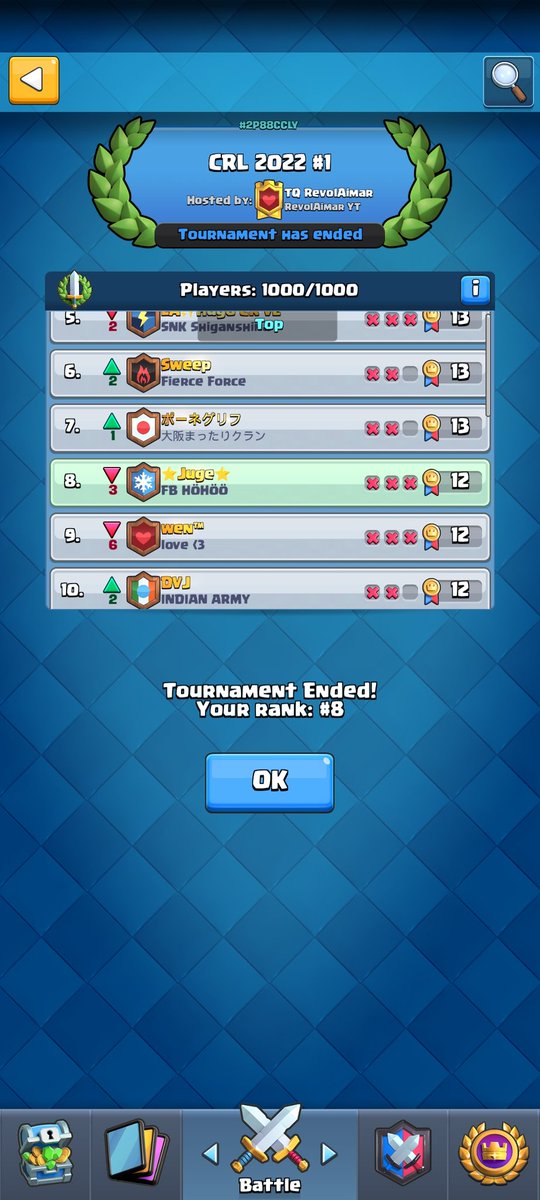 Top 8 in the first tournament 😍💪
