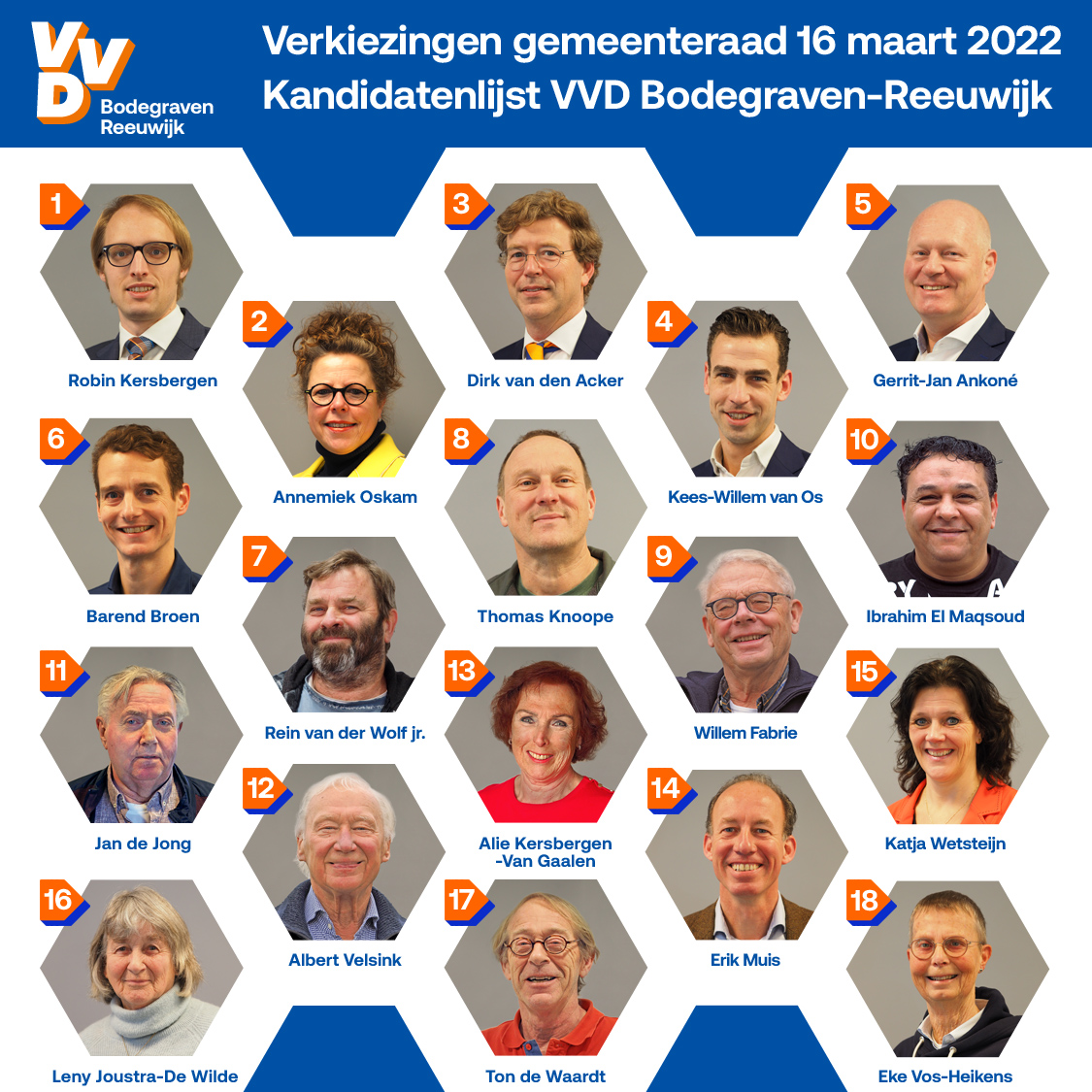 Over precies 27 dagen sluiten de stembussen, maar daarvoor heb je gelukkig 3 dagen de tijd om een stem uit te brengen op één van onze 18 kandidaten. Weet jij al wie het wordt? Lees meer over onze kandidaten op de website:
bodegraven-reeuwijk.vvd.nl/mensen