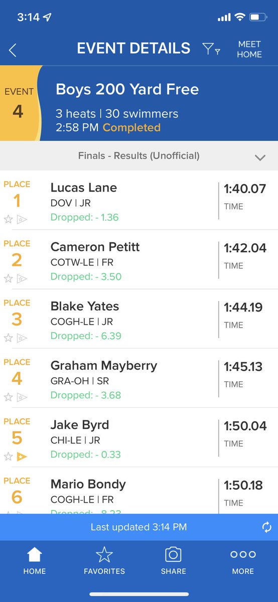 cavsswim's tweet photo. Thomas Kessler and Jake Byrd in the 200 free! Big PR for Thomas and podium for Jake! #gocavs #swimfast https://t.co/5ay41olD1O