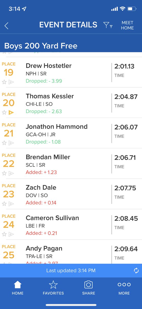 cavsswim's tweet photo. Thomas Kessler and Jake Byrd in the 200 free! Big PR for Thomas and podium for Jake! #gocavs #swimfast https://t.co/5ay41olD1O