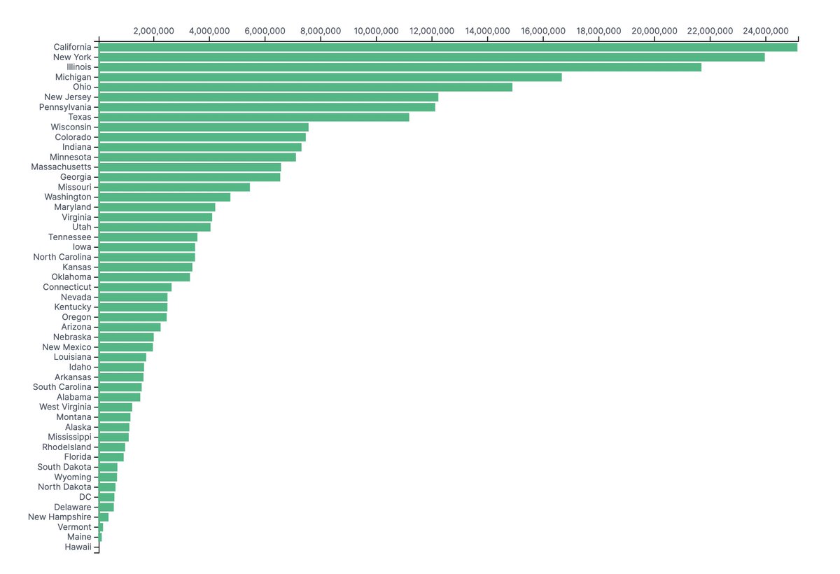 Who can guess what this graph depicts?