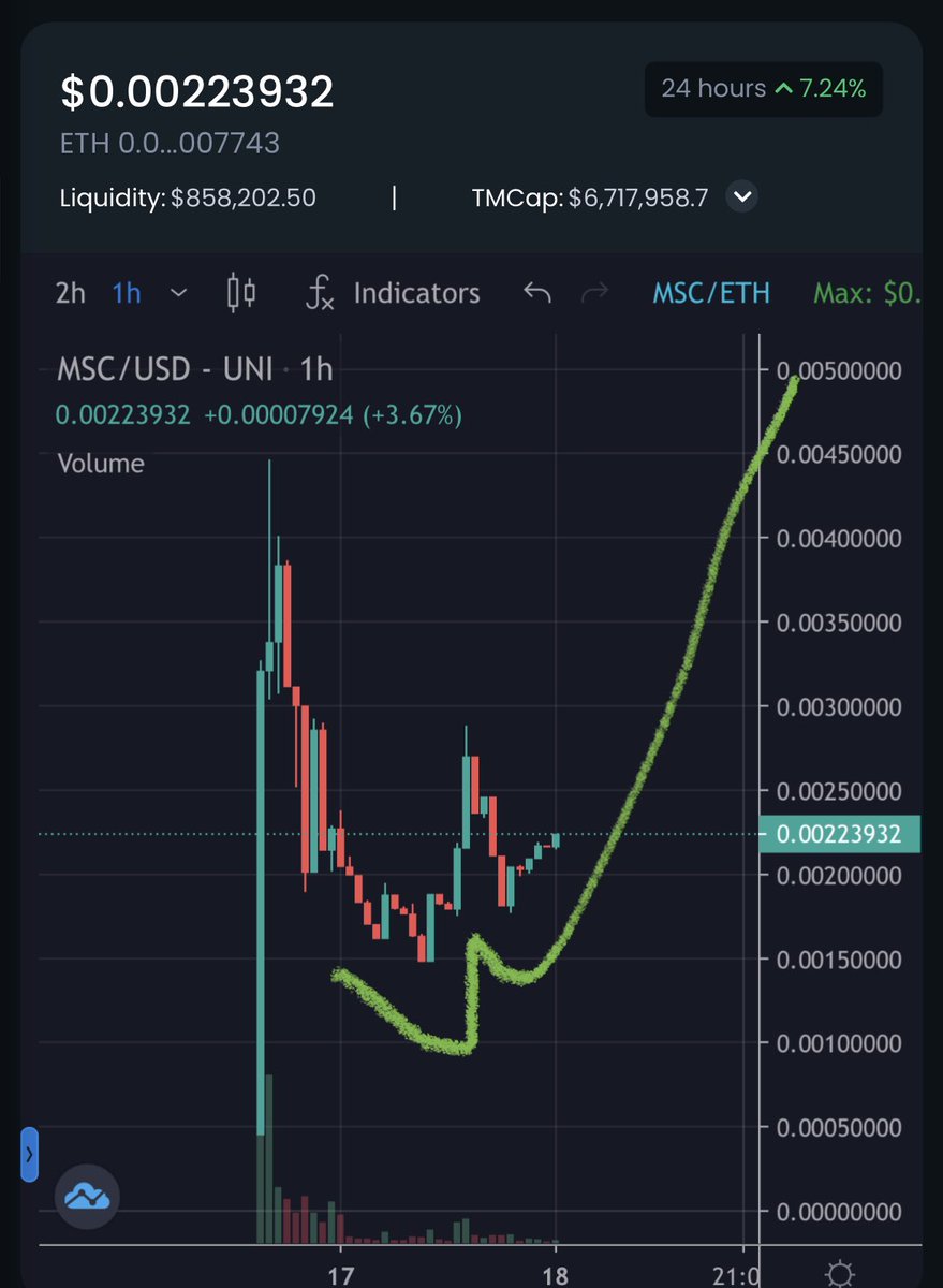 @cryptocartiii $MSC looking bouncy here