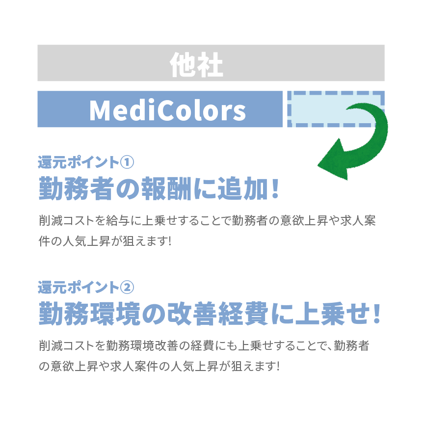 GuideLINEpd's tweet photo. 💡求人案件のハズレなし💡

💭希望の条件に合う求人ないな…
🅰️メディカラーズは確認しましたか❓👀

皆さまをご紹介した際に、採用側よりいただく手数料を大きく下げることに成功✨
削減できた分は皆さまの給与や勤務環境改善経費🆙にご利用いただき、魅力的な求人となるよう一緒に取り組んでいます😊 https://t.co/6iljNv6HlJ