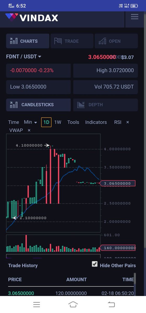 FDNT price Today's for you