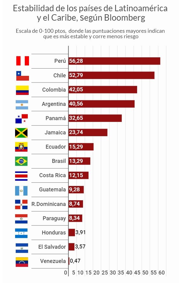 harlovela's tweet photo. Esto es gracias al ministro de economía ? https://t.co/SotqXmBSJR