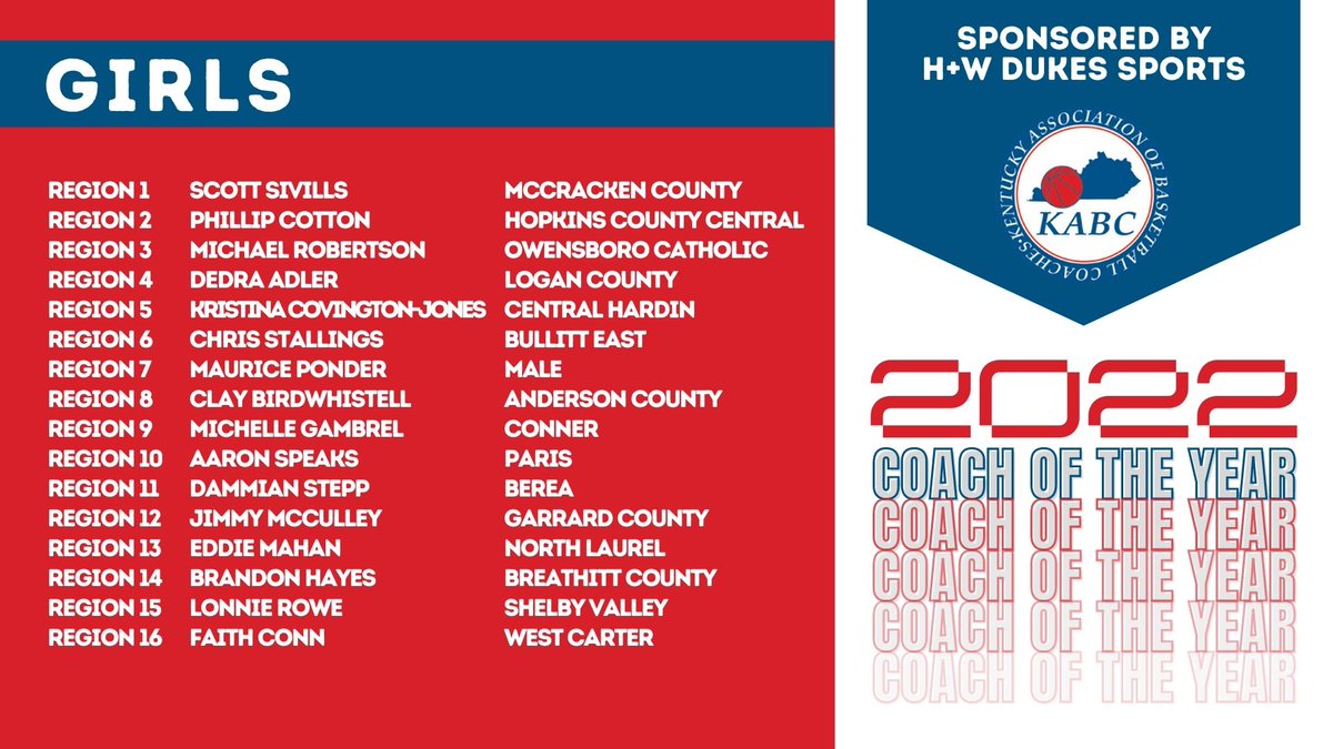 The 2022 Kentucky Association of Basketball Coaches Girls Coach of the Year, Sponsored by H+W/Dukes Sporting Goods