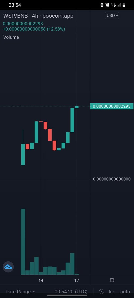 WaffleSwap tweet media