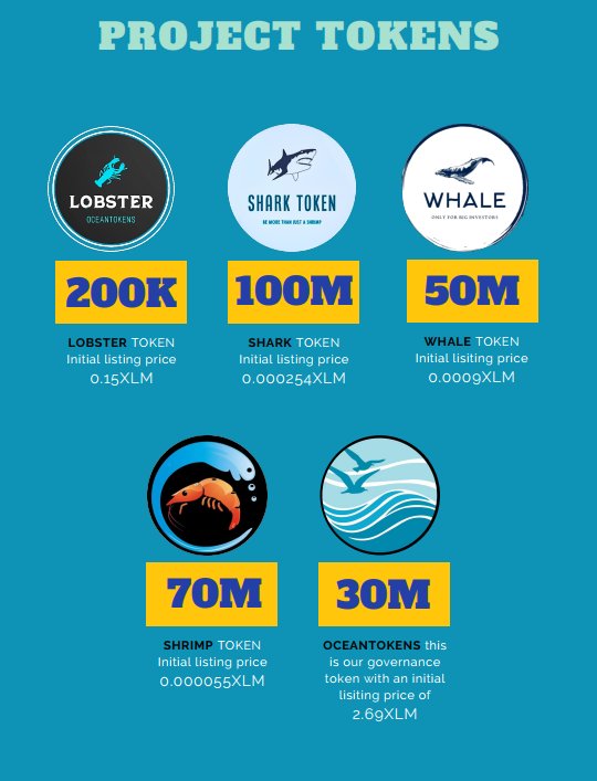 CryptoDuke6's tweet photo. @carlmoon Wow I'm glad to be part of this wonderful team @Oceantokens that is dedicated in cleaning the sea with @teamseas for us to have a swift ocean by buying buying #oceantoken with $xlm of @StellarOrg #Stellar #oceantoken #XLM https://t.co/wfOcRbUsdP https://t.co/mdzOtmAxw3