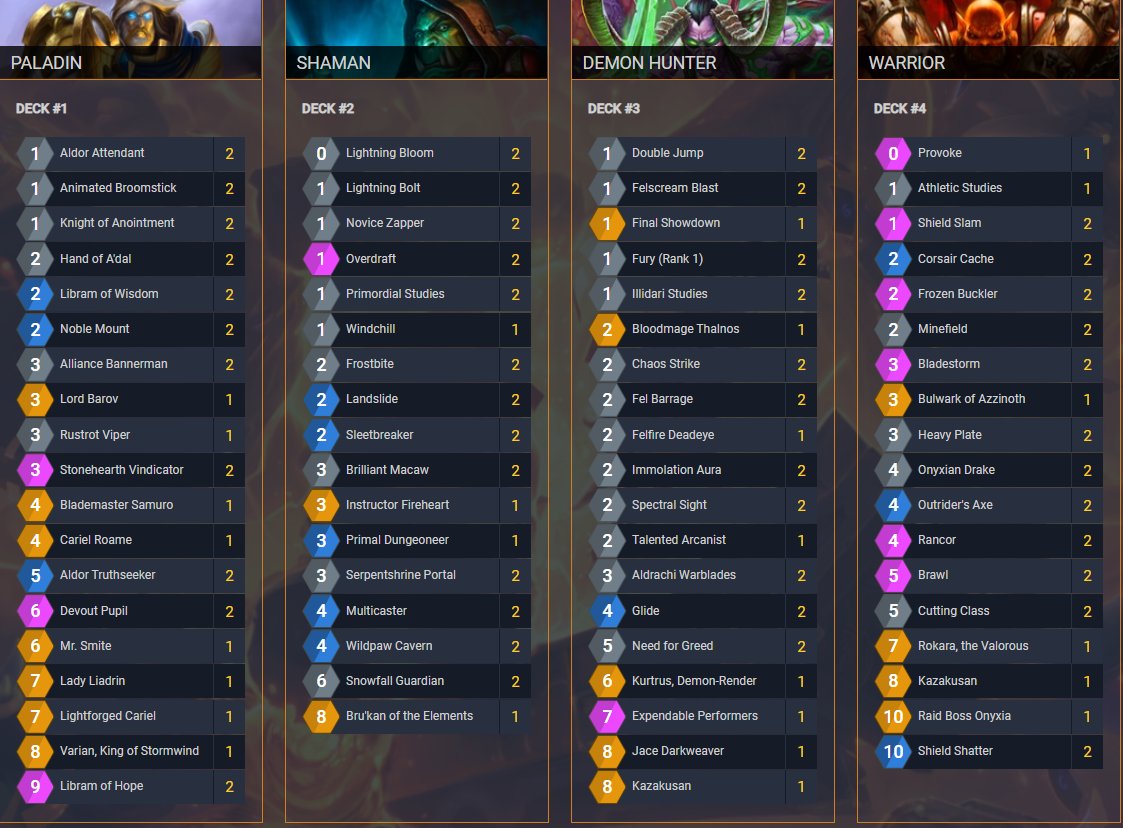 My anti hunter lineup for tonight.
let's hope the read was good enough.