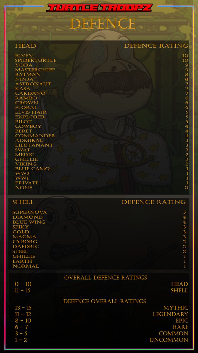 Troopz,

Further rules for the upcoming game! 

🪖You need 4 Troopz to enter the game
🪖Pick 2 x Attacking &amp; 2 x Defending 
🪖Each opponent will have a Troopz randomly selected from their 2 options on each round

Mint❌SUNDAY,⏩AIRDROP! 

#CNFTs #CNFTCommunity #NFTs #NFTProject