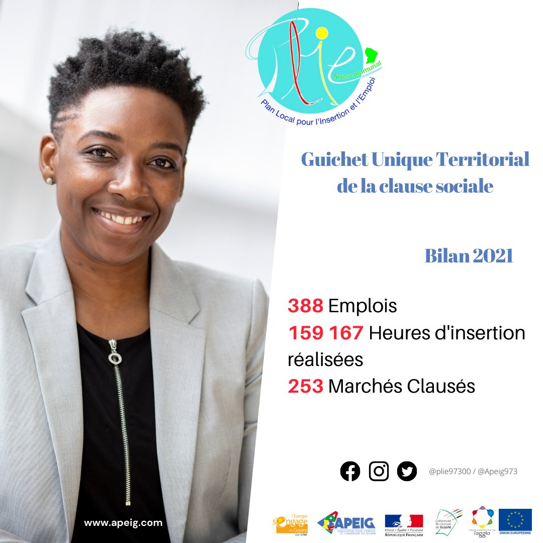 PLIE973's tweet photo. Le Guichet unique Territorial de la Clause sociale présente les chiffres clés de 2021. 388 emplois ont été occupés par des publics en insertion. #emploi #clausesociale #guyane @prefet973 @tlechatvega @jgassard @ctdeguyane @avemploi @gabrielserville https://t.co/TYdwcmi7yN