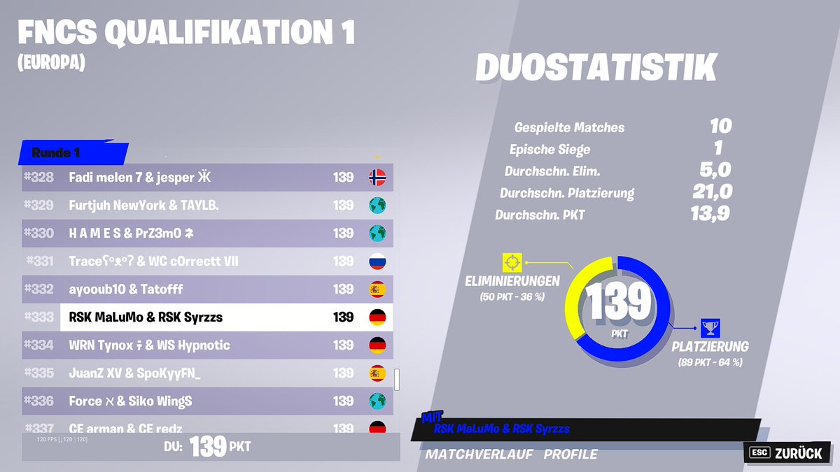 qualed w/<a href="/MaLuMoFN/">MaLuMo</a> 👑