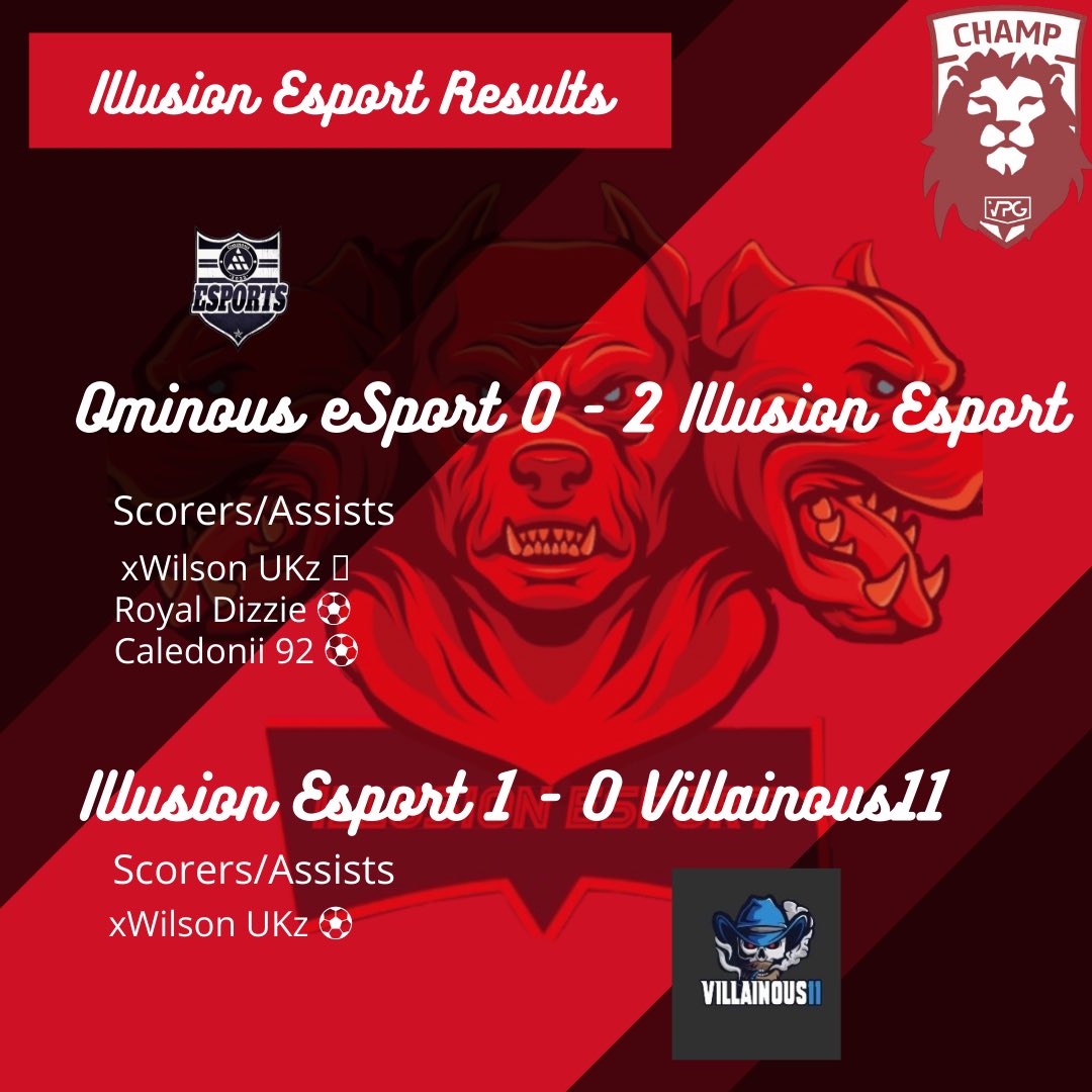 6/6 points tonight💪💪

<a href="/Wilson_Matty21/">Matty Wilson</a> ⚽️🎯
<a href="/RoyalDizzie/">Royal Dizzie🤴</a> ⚽️
@Caledonii_92 ⚽️

<a href="/VPGEurope/">Virtual Pro Gaming | Europe</a> <a href="/OfficialVPG/">Virtual Pro Gaming</a> <a href="/ILOVEPROCLUB1/">ILOVEPROCLUB1</a>