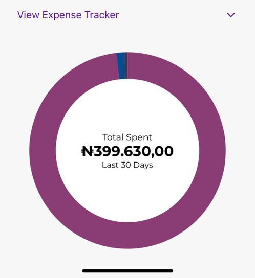 Omigzzy_'s tweet photo. Who say money no dey https://t.co/ZRtGKxP6Gy