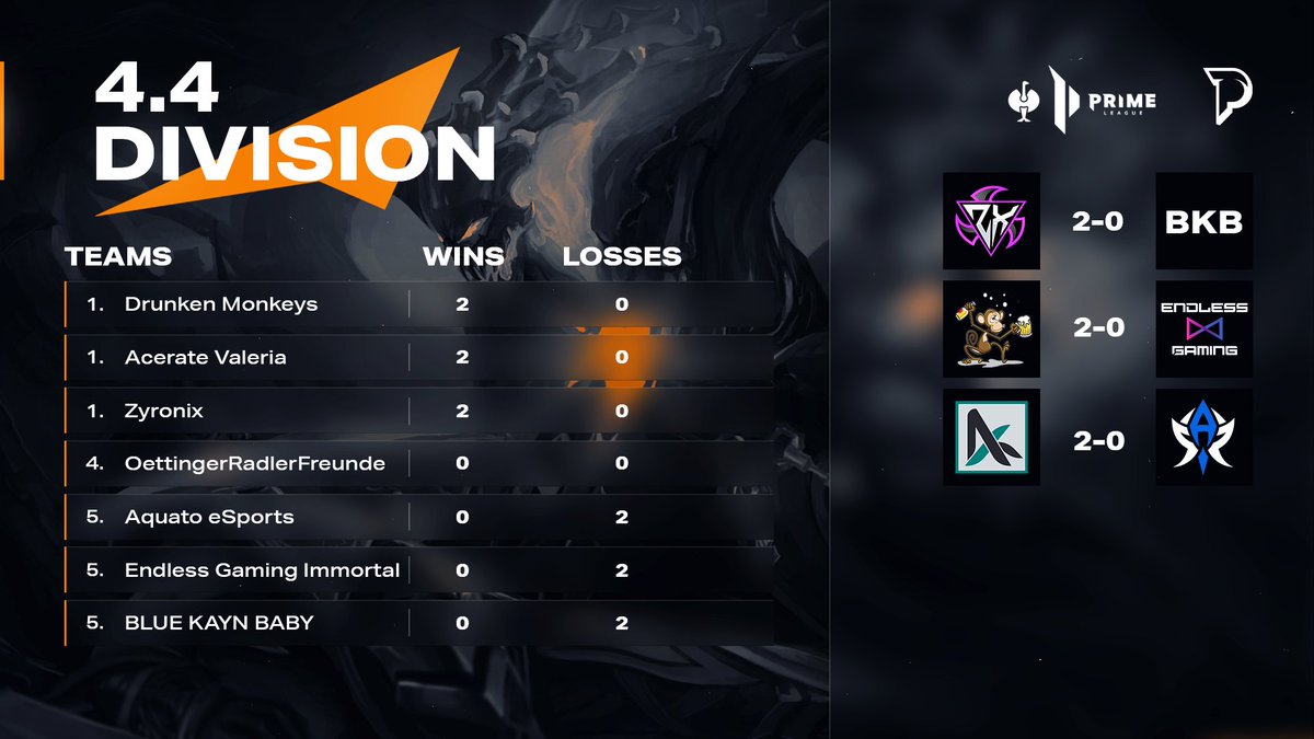 PRIMETIME (@primetime_prm) on Twitter photo 