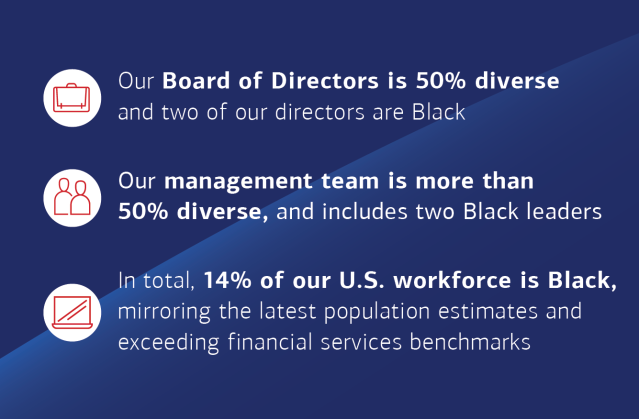 It’s #BlackHistoryMonth – a time to celebrate the diversity of our incredible workforce at <a href="/BofA_News/">Bank of America News</a>. Diversity and inclusion are fundamental to who we are, and there are many ways we work to elevate teammates all months of the year. bit.ly/3sRxXX5