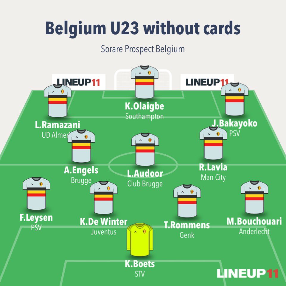 RT @ProspectSorare: 11 of Belgian players (Without Sorare cards) you must…