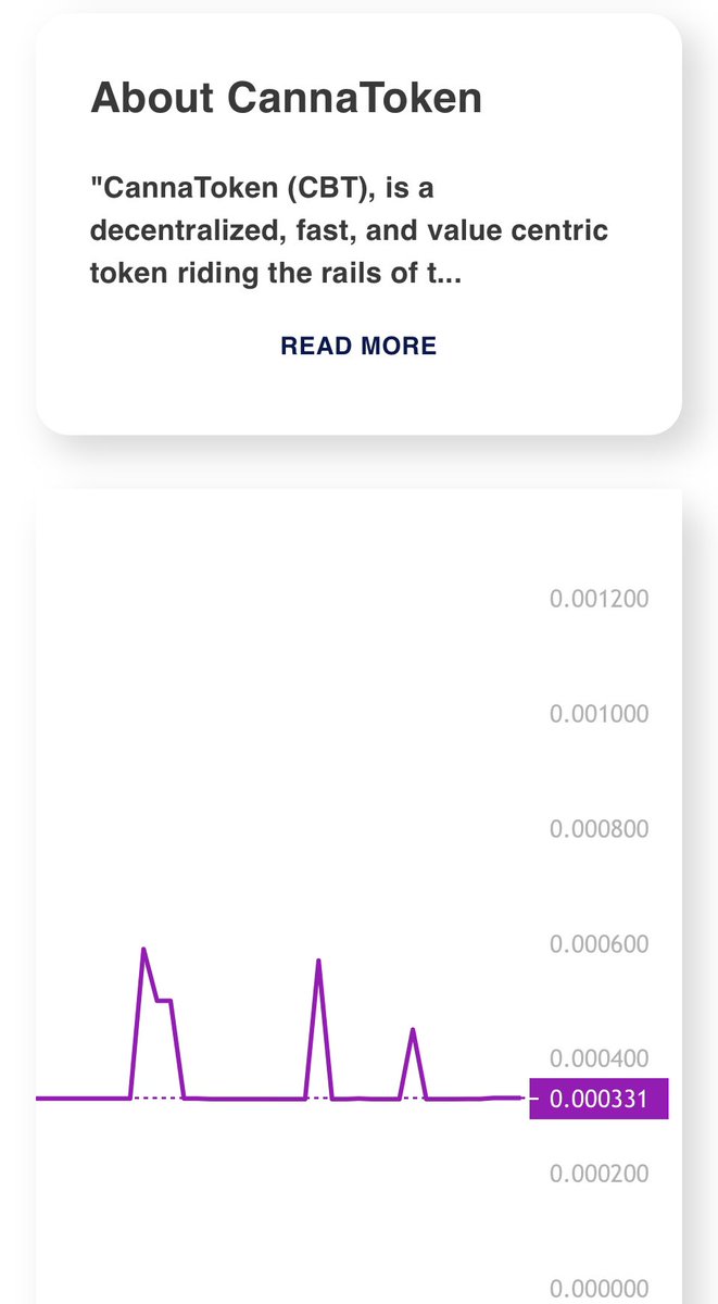 CannaToken tweet media